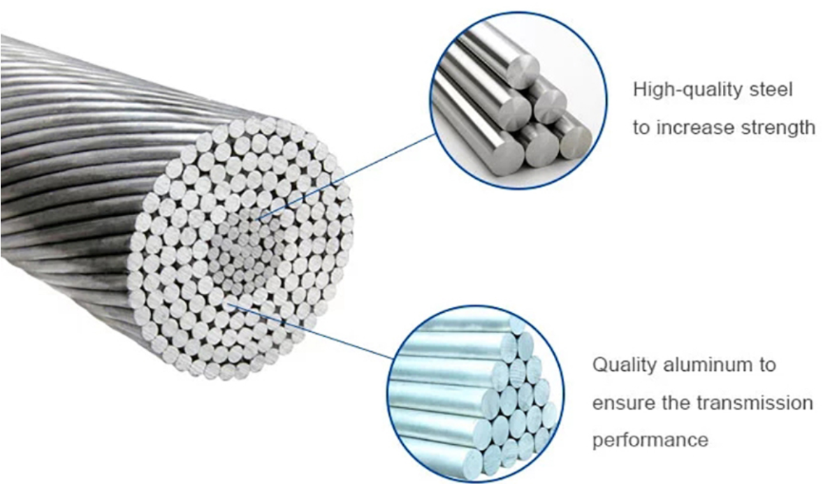 Aldrey Conductor bare  aluminium conductor steel reinforced  conductor ACSR cable  lynx overhead line