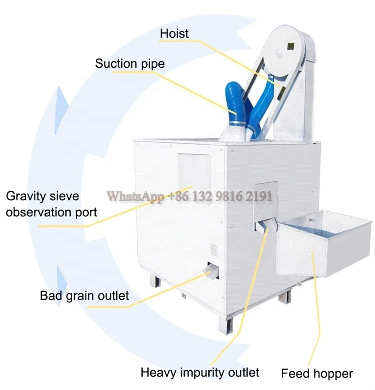 Hot Selling Soybean Seed Grain Cleaning Machine Buckwheat Cleaning Machine Sesame Seed Cleaning Machines