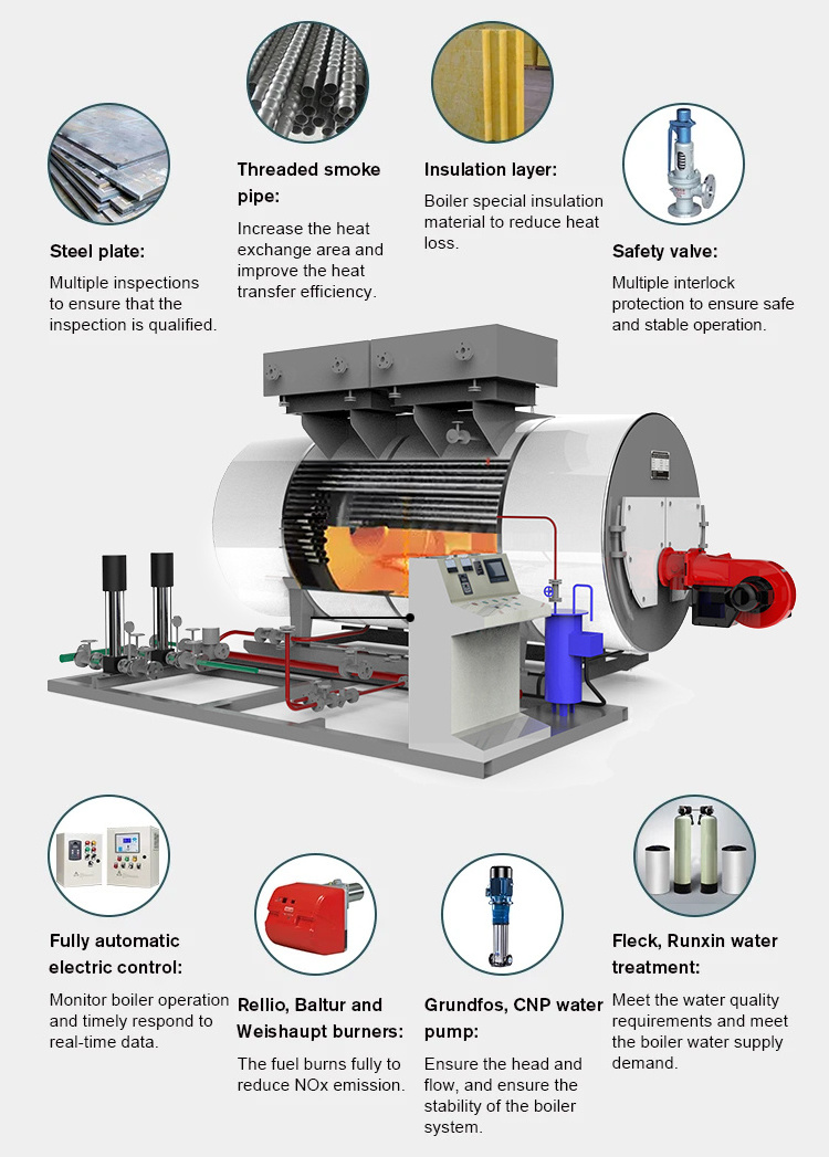 Wns Industrial 1Ton 1.5Ton 2Ton 3Ton 4Ton 5Ton 6Ton 8Ton 10Ton 15Ton 20Ton Bunker Methane Gas Fired Steam Boiler