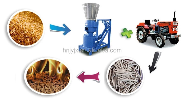 Pto driven wood pellet mill sawdust pellet machine for sale biomass pellet maker