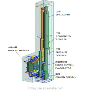 Hot Sale 2022 new products cryogenic liquid Argon oxygen nitrogen air separation gas generator