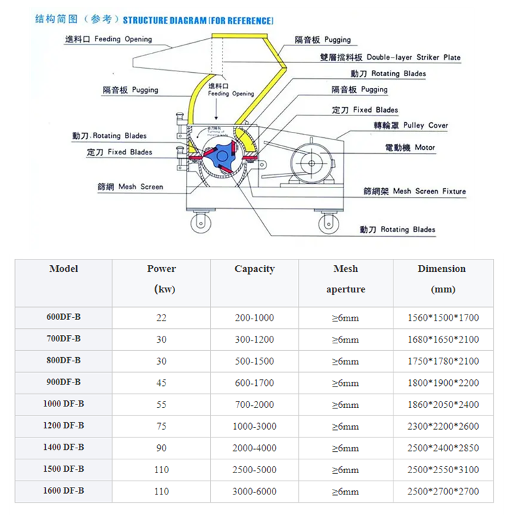 Granulator screens soft automatic plastic pallet strong hard industrial plastic shredder and crusher machine