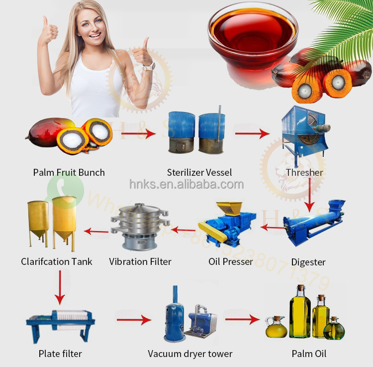 10-200tpd palm oil processing machine plant palm oil refining/extraction machine plant with low cost