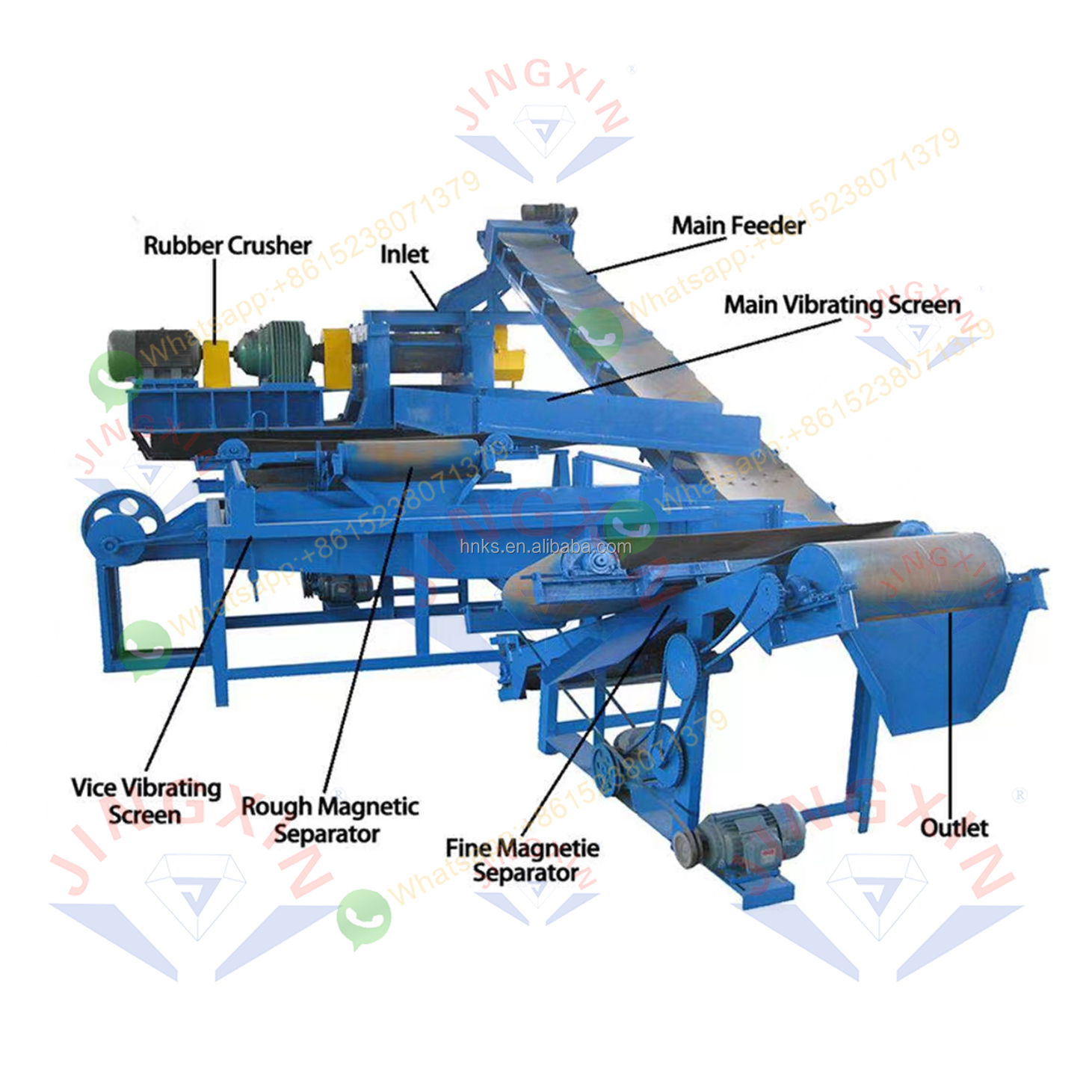 recycling of tyres/used tyre recycled line/China factory promote rubber powder product line