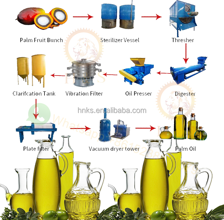 10-200tpd palm oil processing machine plant palm oil refining/extraction machine plant with low cost