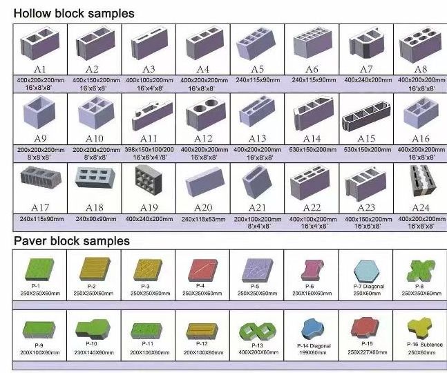 Custom combination size molds to produce four 8-inch and one 5-inch hollow bricks. With hopper.Block making machine