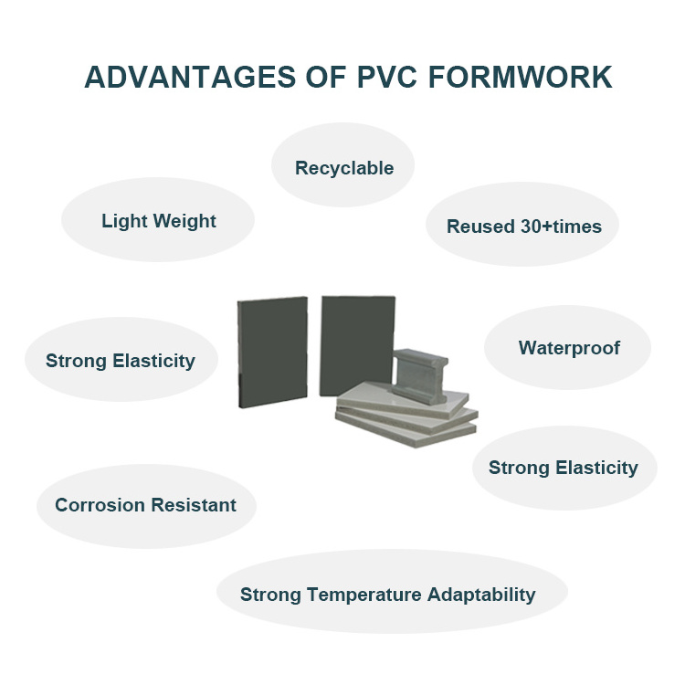 Adjustable water proofing pvc reusable plastic construction formwork