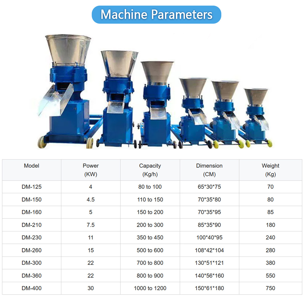 animal feed barley fodder pelleting machine 6mm disc for feed pellet machine small feed pellet line production