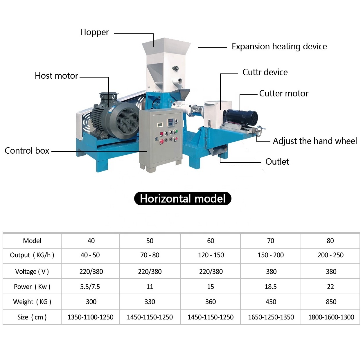 Hot Selling Grinding Grain Processing Machines Floating Fish Feed Mill Pellet Extruder Machine