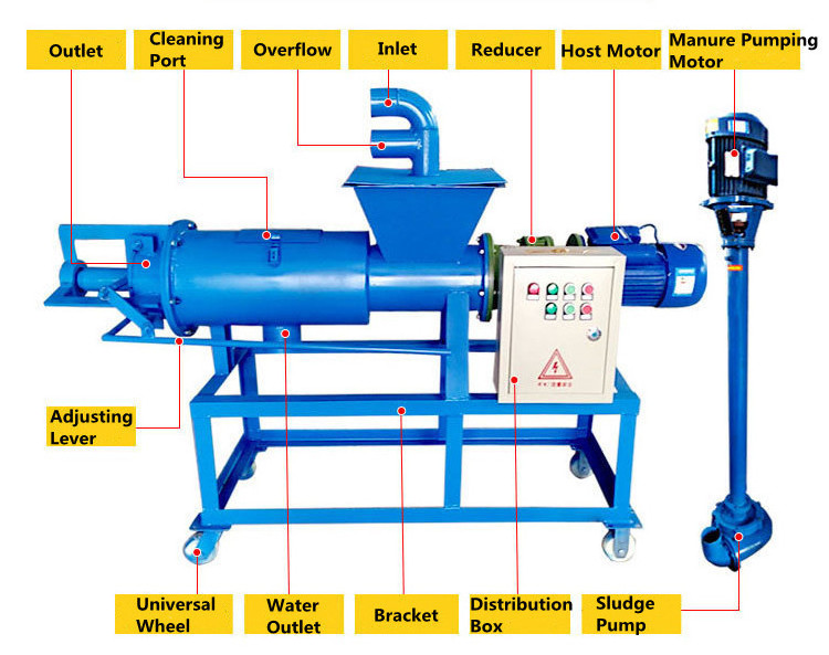 Cow Dung Dewatering Machine Chicken Manure Dryer Processing Machine/Animal Waste sheep Manure Dewatering Machine