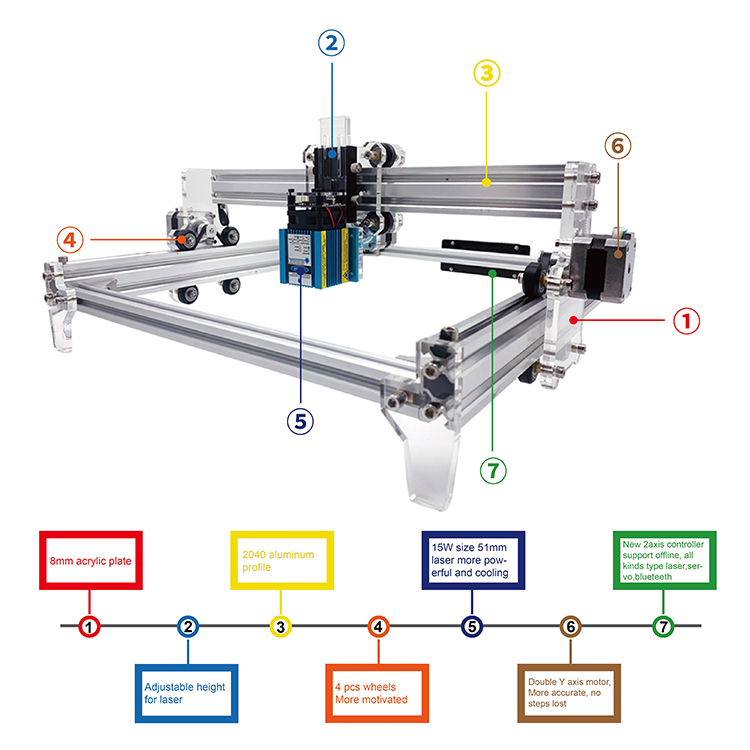 30*40cm DIY CNC pet tag laser engraving machine with 15w laser