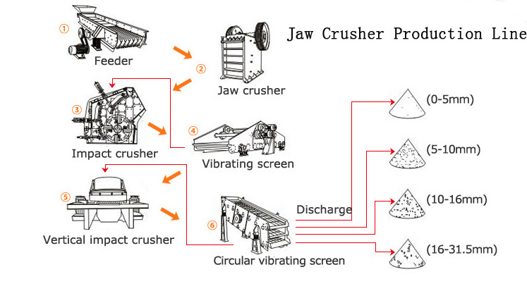 mini concrete ceramic laboratory stone jaw crusher price