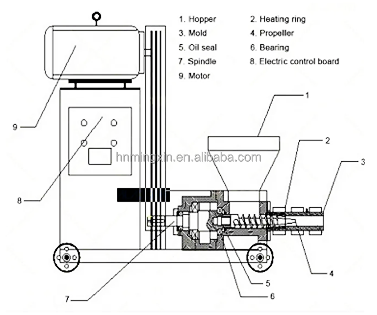 wood sawdust olive rice husk lump straw charcoal briquette making machine