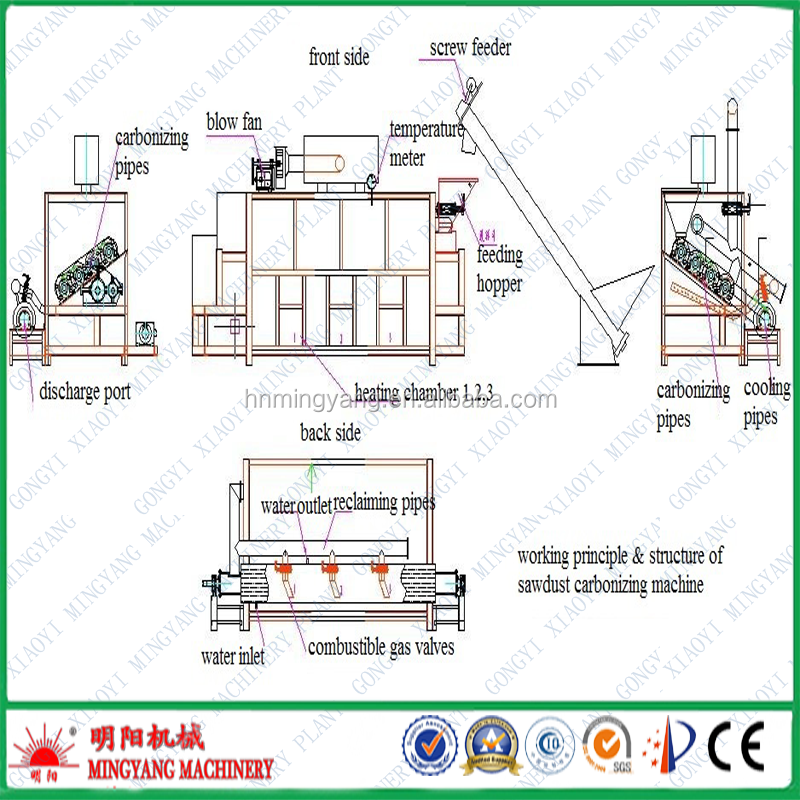 Environmentally friendly coconut shell activated carbon making machine