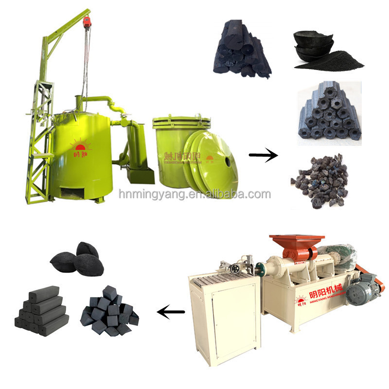 Energy-saving gas flow smokeless biochar charcoal retort kiln