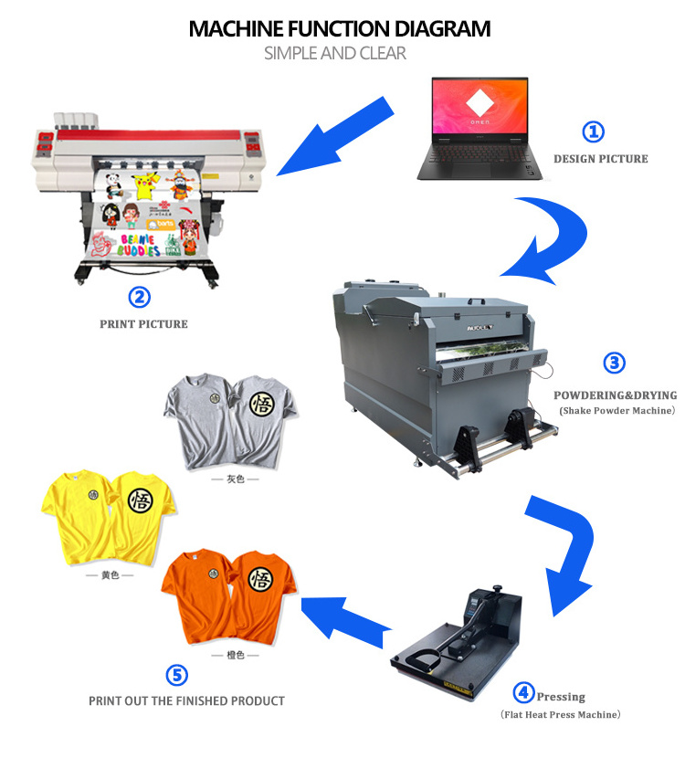 CHINA Popular Ce Cheap Digital Dtf A3 30cm I3200 Dtg Tshirt Printing Machine Garment Printer For Sale With Heat Oven