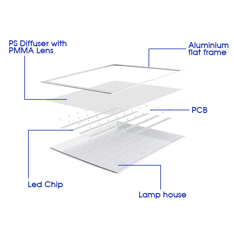 Customize 600*600 2x2 2x4 Side Back Emission 3000k 6000k Frame Ceiling Square LED Large Panel Light CCT 40W Ra80