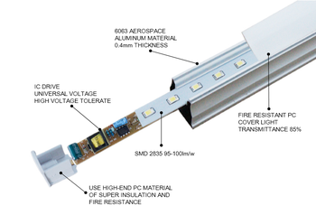 2021 China High Quality 9W 18W 36W 40W 2/4/8 Feet G13 Aluminum + PC Casing G13 Dimmable T8 Led Tube