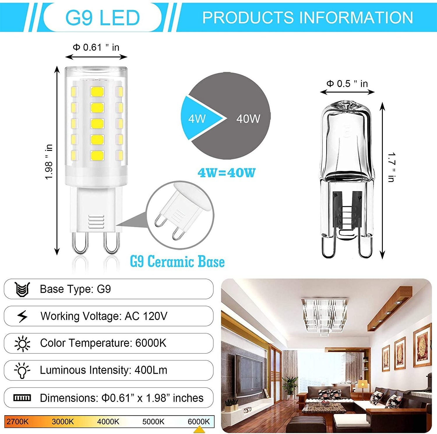 Chandelier Ceiling Fan Lighting 6W Warm White 3000K Bi-pin Base Bulbs AC120V 50W 60W Halogen Lamp G4 G9 LED Bulb Dimmable