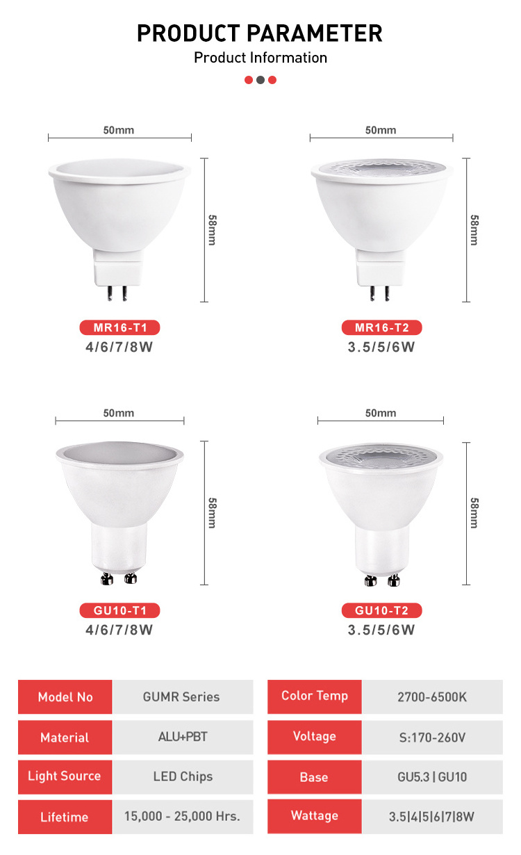 Halogen Equivalent Non Dimmable Recessed Track Lighting MR16 GU10 GU5.3 ACDC12V LED Light Bulbs