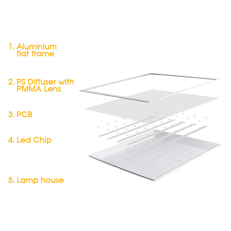 China manufacturer indoor office hospital lamp back emission white square round 36W 60W 2x2ft 2x4ft slim led ceiling panel light