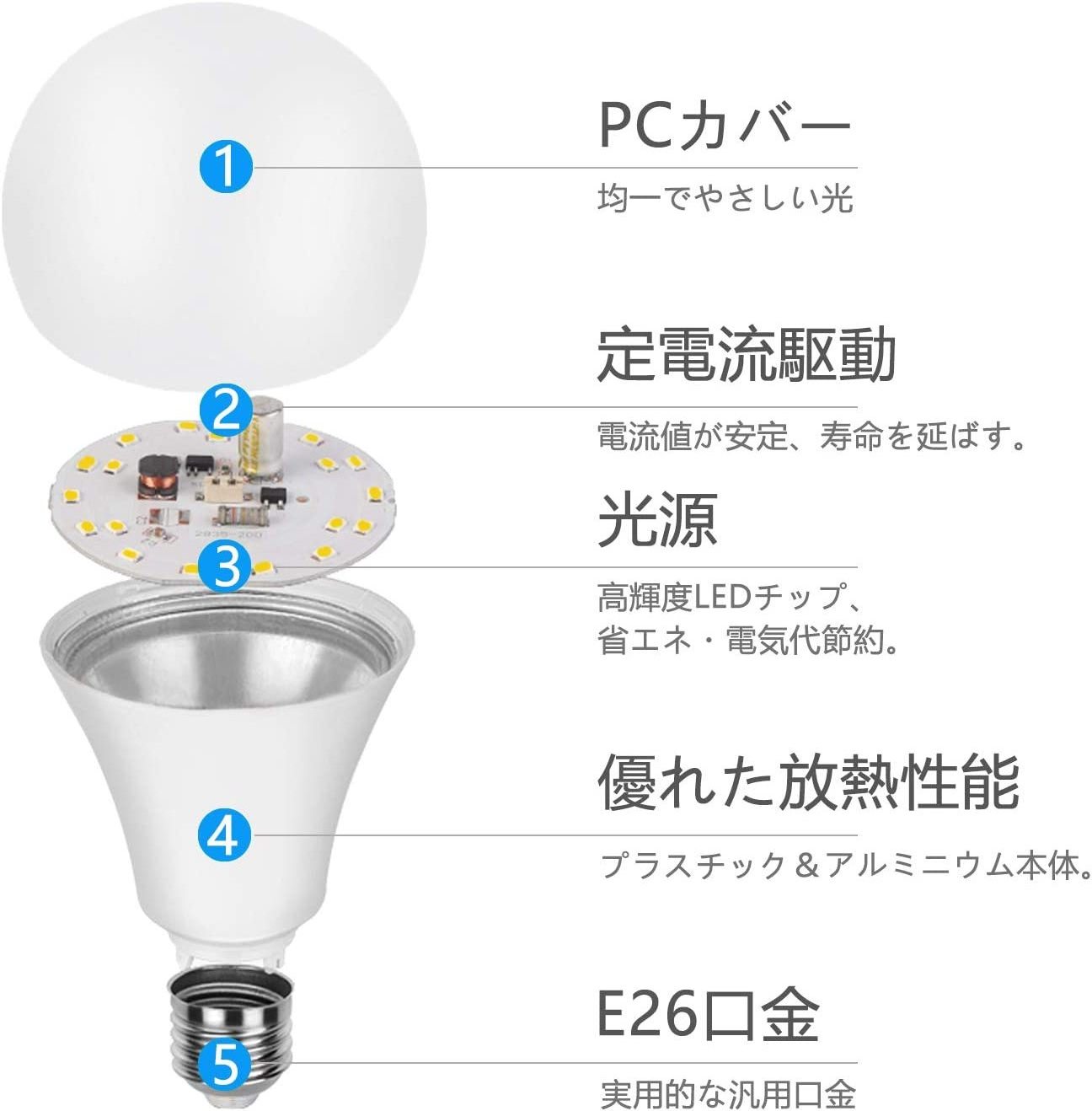 High Quality PSE  E26 Base Led Bulb 12W Warm  Cool White Good Heat Dissipation For Indoor 100V Raw Material A60 A70 LED SMD Bulb