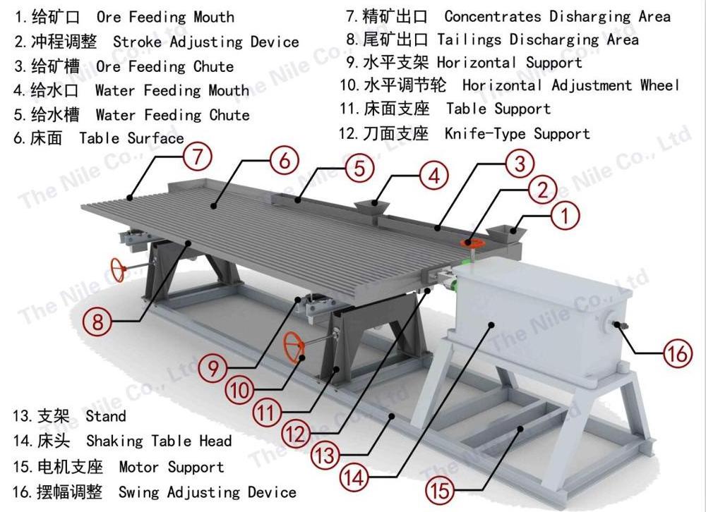 6S Series Small Gold Shaker Table, Fiberglass Table Concentrator, Gravity Shaking Table for Sale