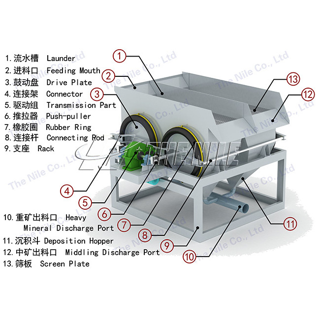 Mineral Gold coal tin diamond ore washing plant jig saw machine