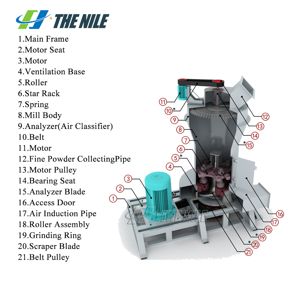 Promotional mine pulverizer superfine powder limestone coal raymond grinder machine price