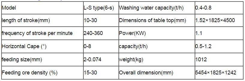 6S Series Small Gold Shaker Table, Fiberglass Table Concentrator, Gravity Shaking Table for Sale