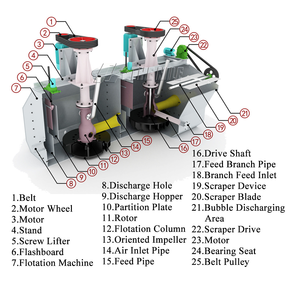 Iron, Zinc, Coltan Mining Separation Concentrate Copper Process Plant Recovery Rock Gold Flotation Fourth Machine Price