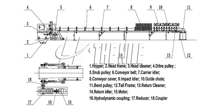 Ore Dressing Plant Industry Construction Belt Conveyors