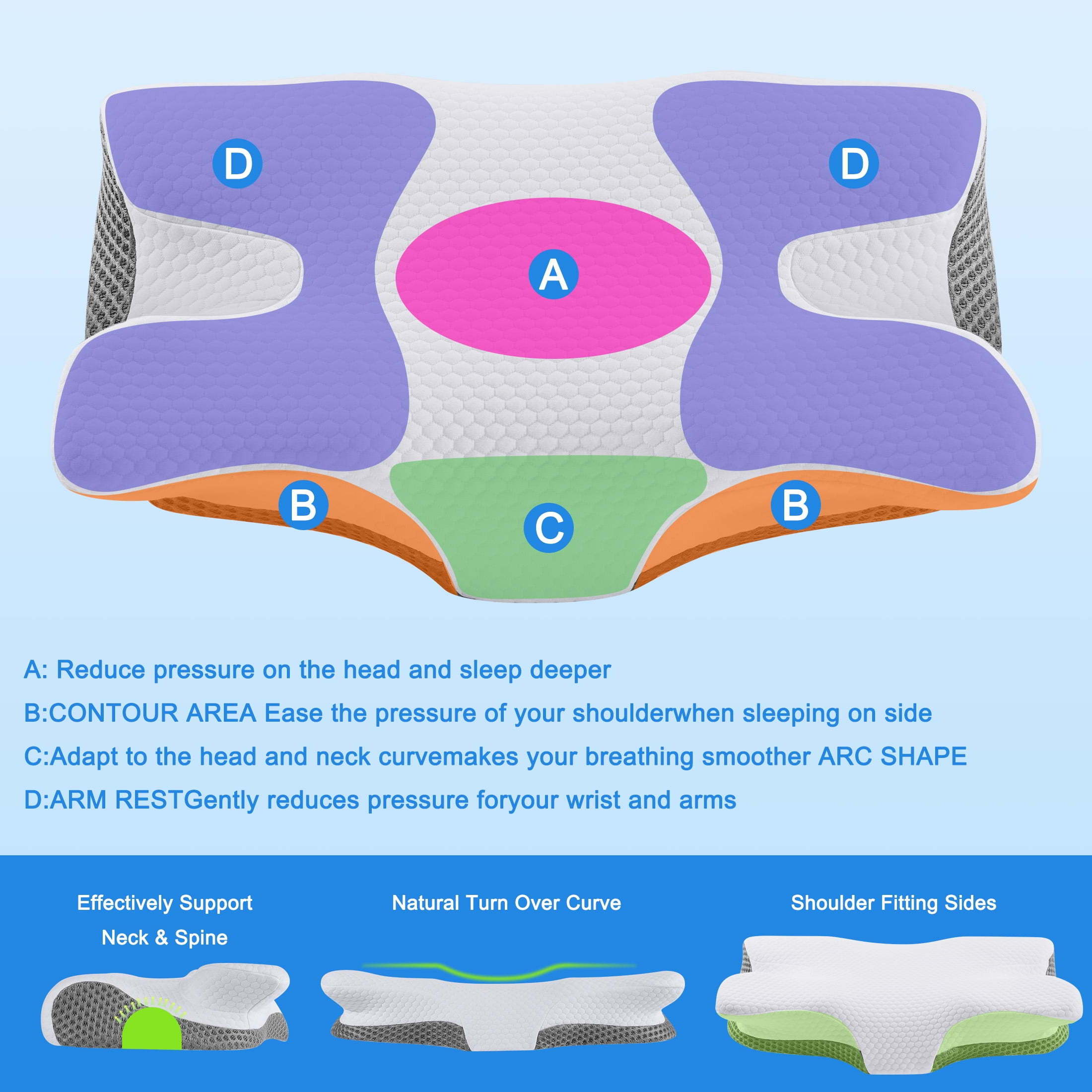 Cervical Contour Memory Foam Ergonomic Removable Cover Pillow For Neck Pain Comfortable Seat Cushions & Pillow