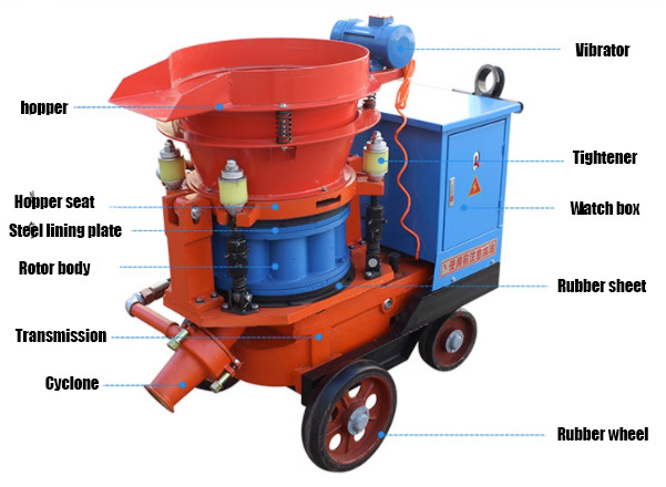 Hot Sale Made In China 6M3/H Pump Refractory Dry Mix Shotcrete Machine For Sale