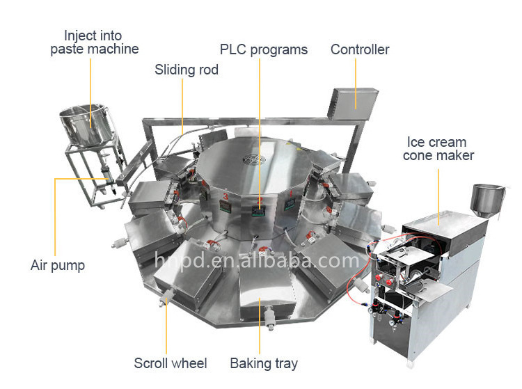 Commercial Small Stroopwafel Production Line Crispy Phoenix Egg Roll Ice Cream Cone Maker Waffle Cone Making Crepe Machine Price