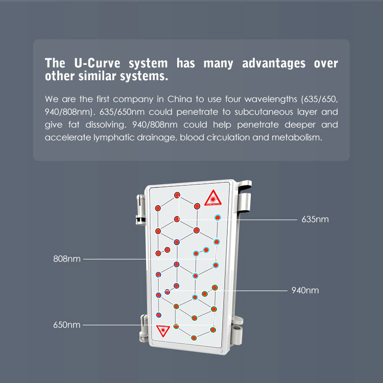 10d Diodo 1470 Bogota Colombia Maquina De 300mw Wholesale Lipo Laser Machine