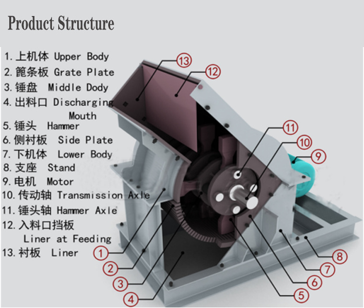 PC400*300 quarry stone crusher small hammer crusher for sale