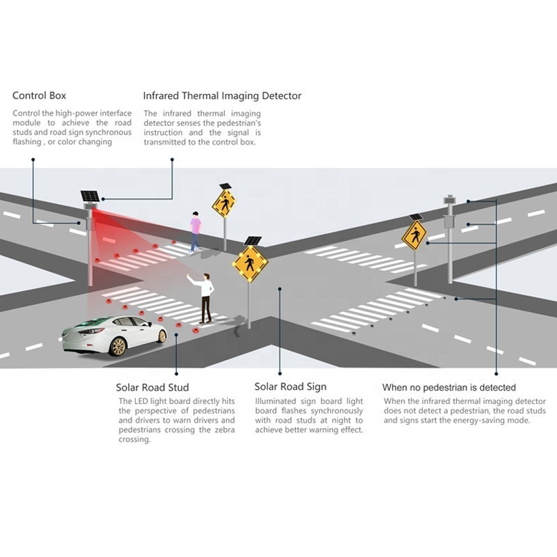 Running paths Yellow Street Signs Illuminated Flashing Pedestrian Sign