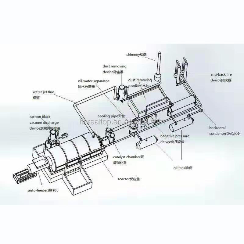 Hot tire retreading machine to fuel oil in South Africa