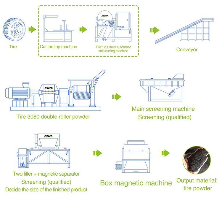 Big Old Tire Cutting Machine Tire Sidewall Cutter Waste Tyre Recycling Rubber Powder Machine Production Line