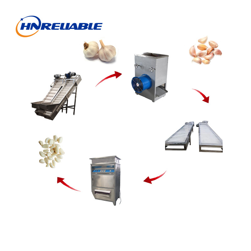 sale garlic peeler machine / industrial garlic peeler / garlic onion peeler machine