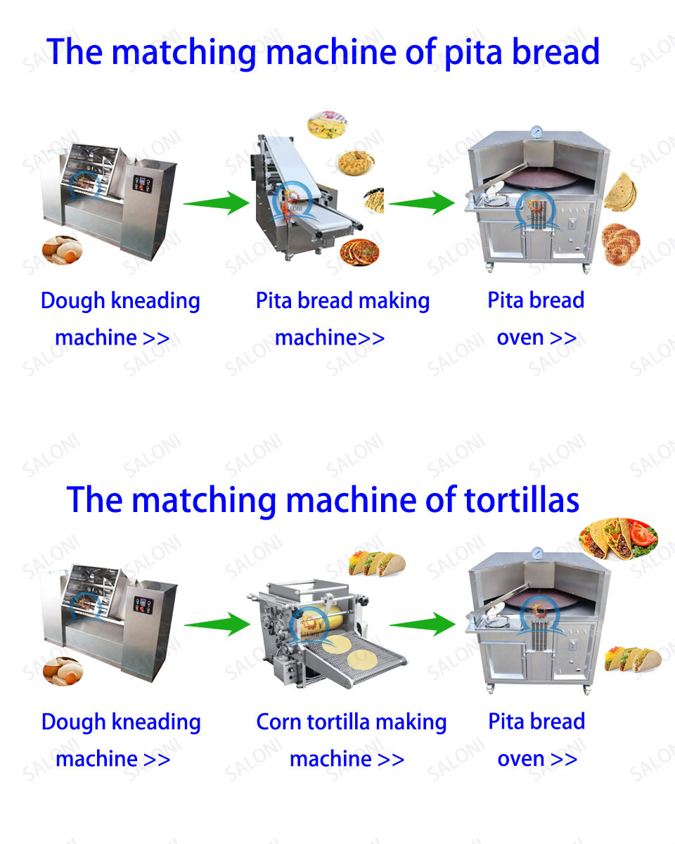 roti naan chapati pita flatbread baking machines tandoori oven rotimatic original rotating oven