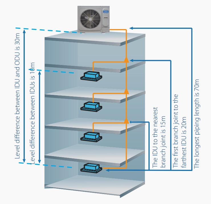 Duct Split 1.5 Ton Vrf Air Cooler Units Ceiling Wall Mounted Type Household Split Air Conditioner