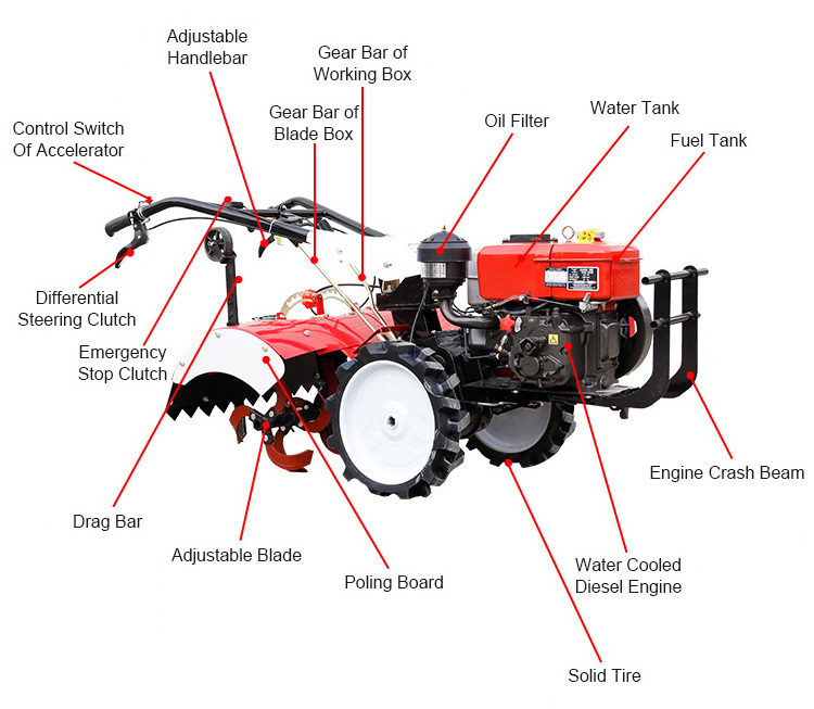 The best quality powerful portable multifunction 8hp 10hp  rhino kamco cplanter power tiller on sale kenya