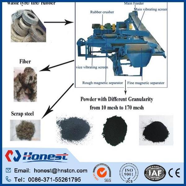 High output used tire recap machine cost