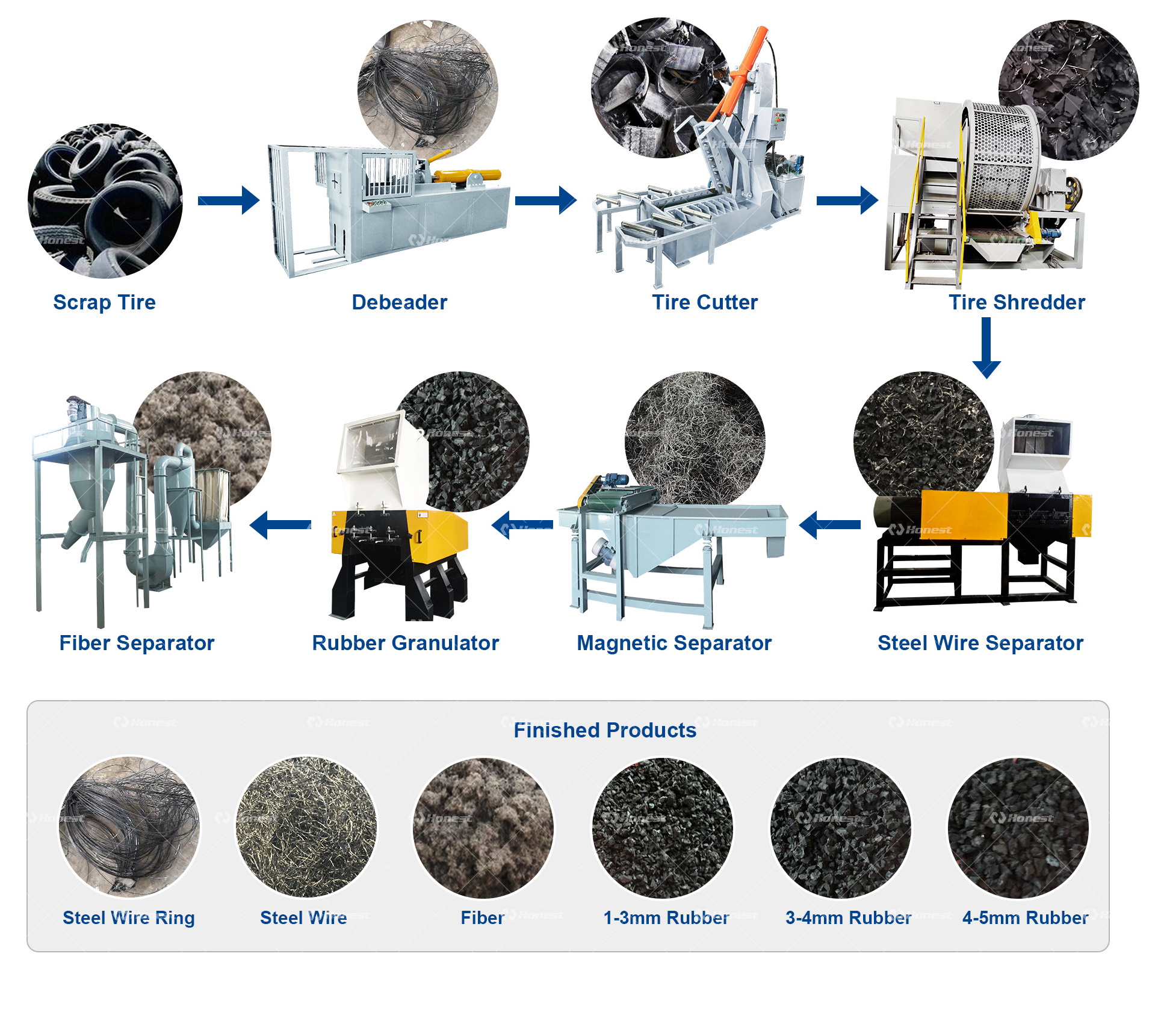 New design recycled tires rubber powder price with great price