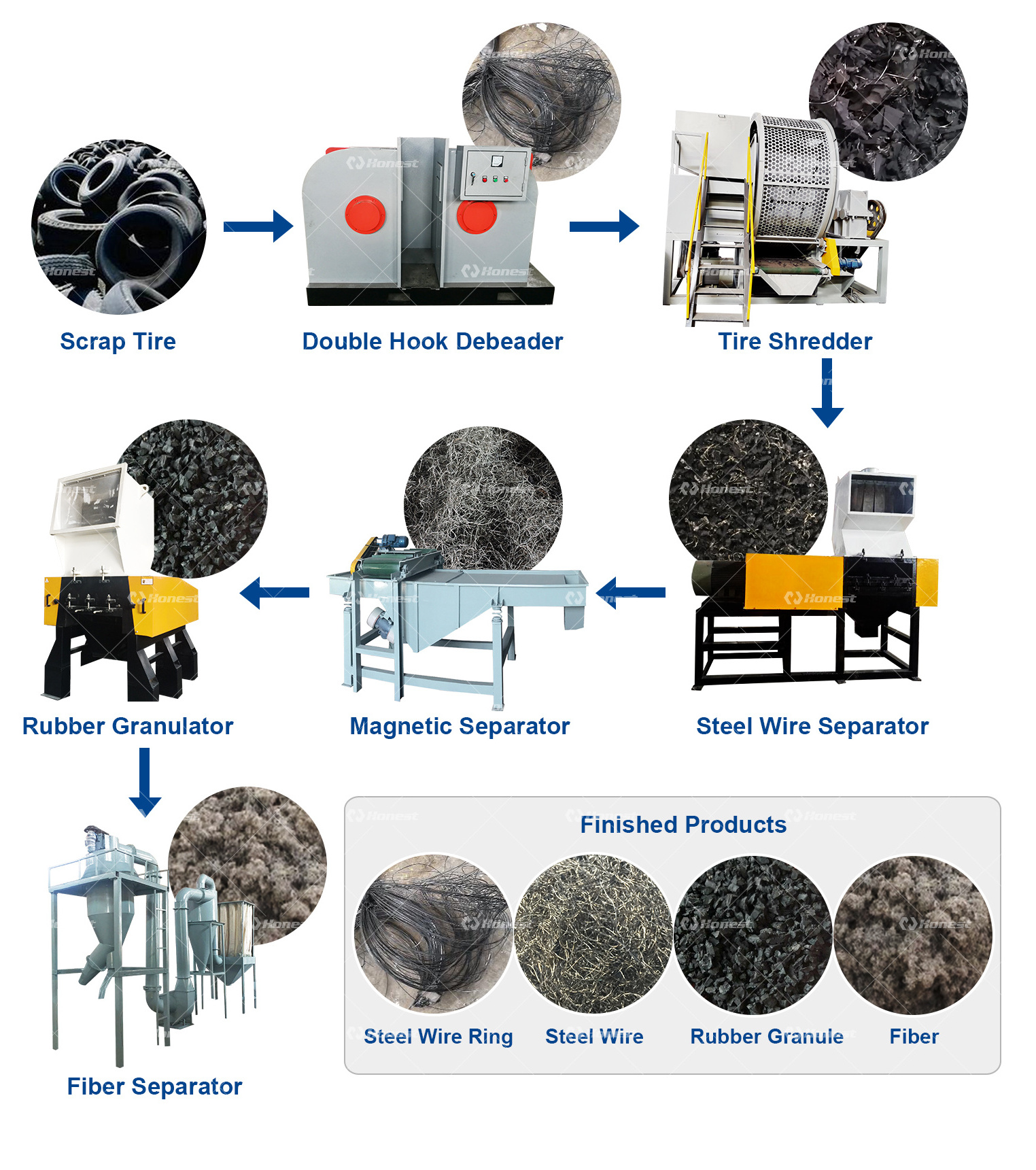 high output automatic tyre recycling machine to make rubber powder/ waste tyre recycling machine