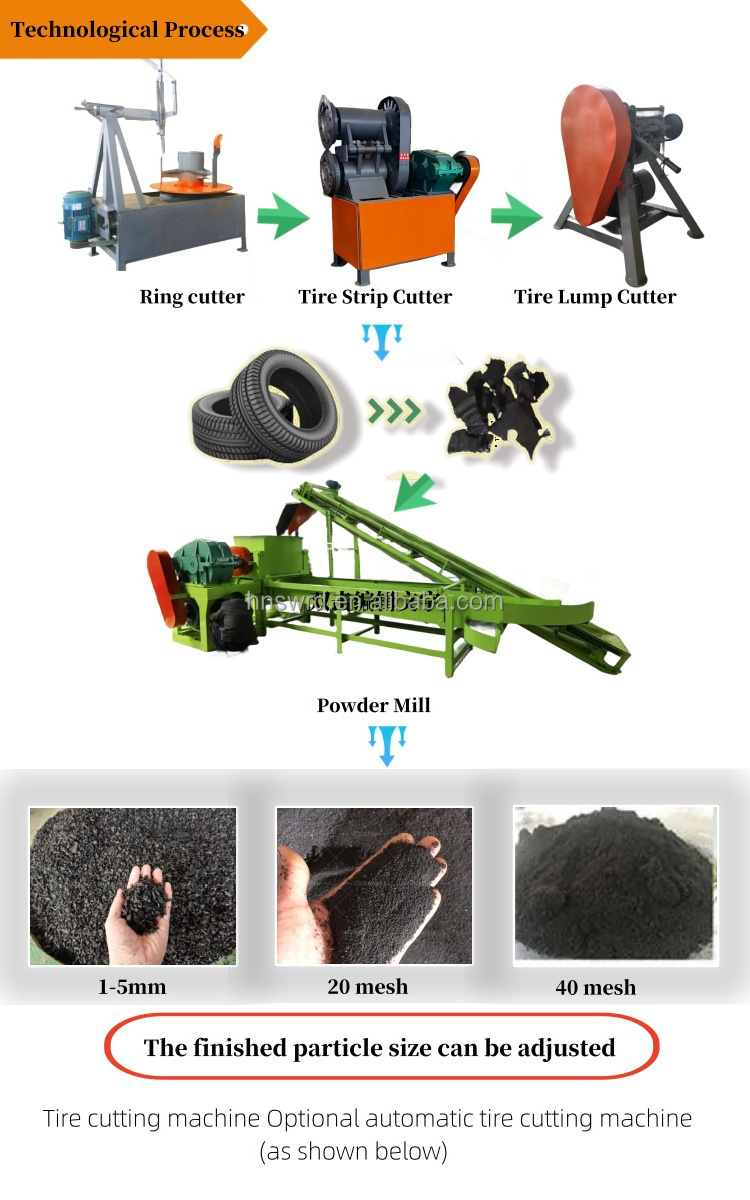 Rubber recycling machinery Production of rubber powder 30 mesh tire crusher waste tire processing plant