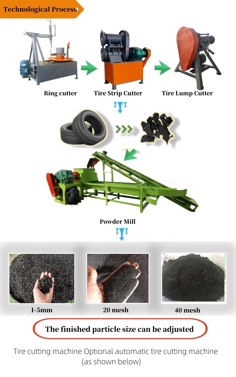 Tyre Recycling Machine  Good Tyre Crusher Machine  Small rubber shredder