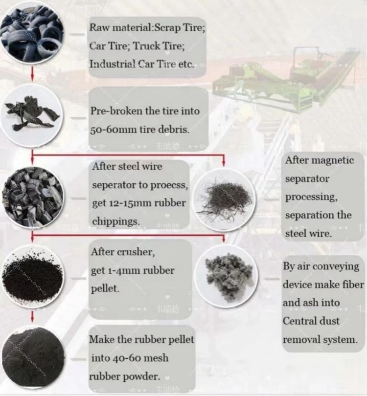 Tire Recycling Machine To Make Rubber Powder Price Made In China Efficient  Tire Shredder Machine Tire Recycling Plant